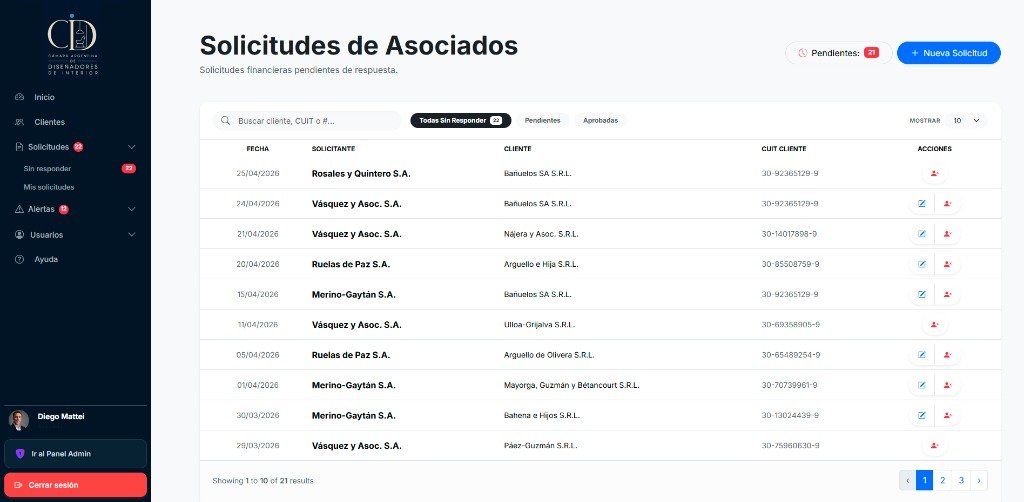 Listado de Solicitudes
